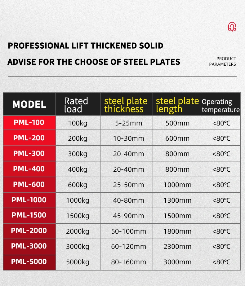 Pml 600kg Permanent Magnetic Lifter Industrial Metal Scrap Lifter